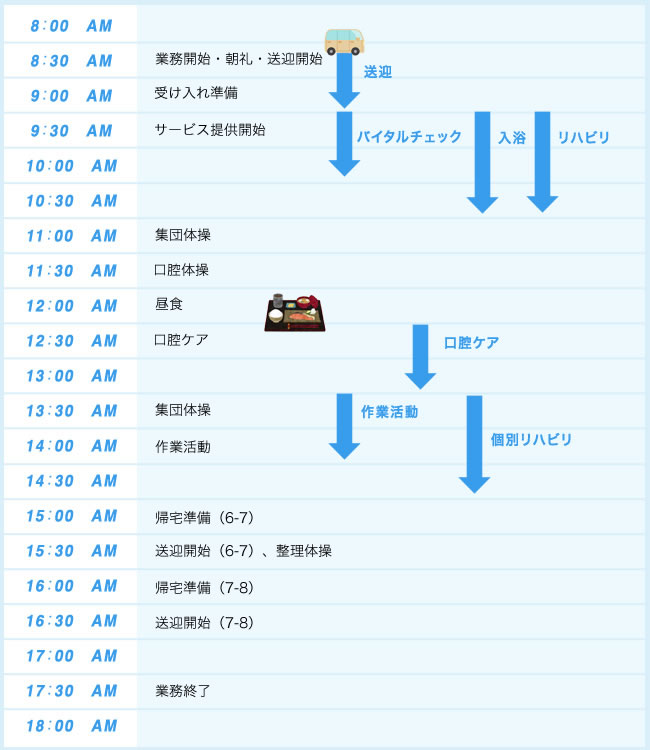 一日の流れ