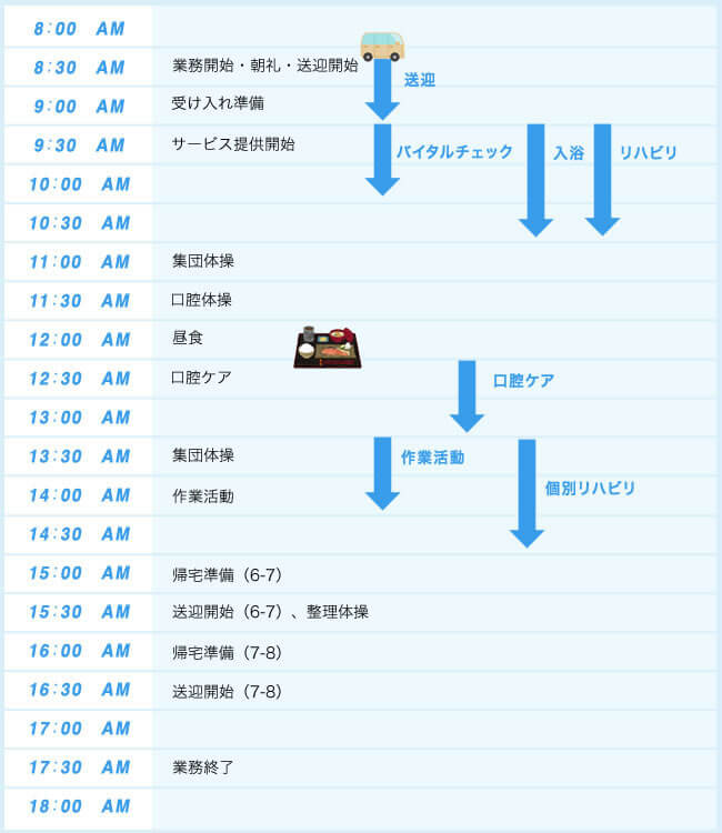 デイサービス 1日の流れ